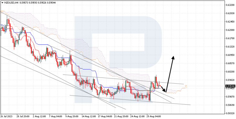 Ichimoku Cloud Analysis 31.08.2023 NZDUSD