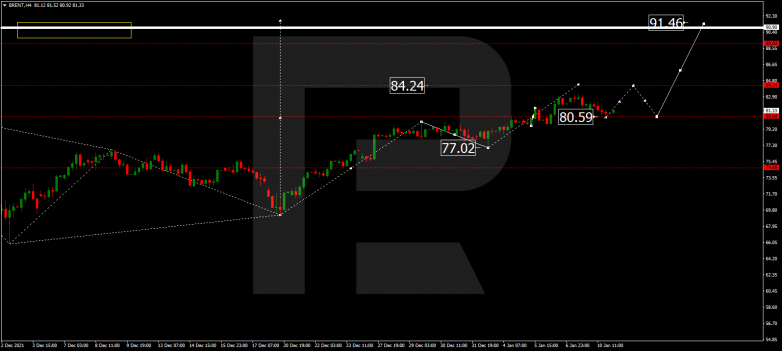 Forex Technical Analysis & Forecast 11.01.2022 BRENT