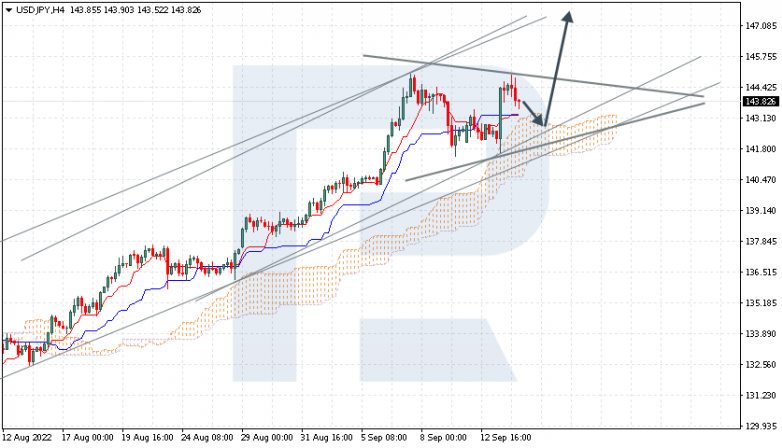 USDJPY