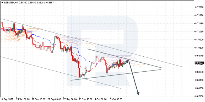 Ichimoku Cloud Analysis 11.10.2021 NZDUSD