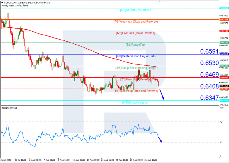 Murrey Math Lines 05.09.2023 AUDUSD_H4