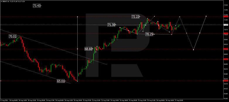 Forex Technical Analysis & Forecast 27.08.2021 BRENT