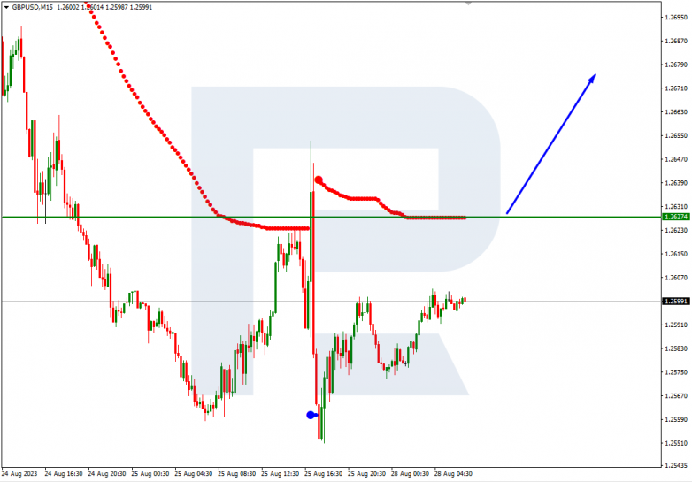Murrey Math Lines 28.08.2023 GBPUSD_M15