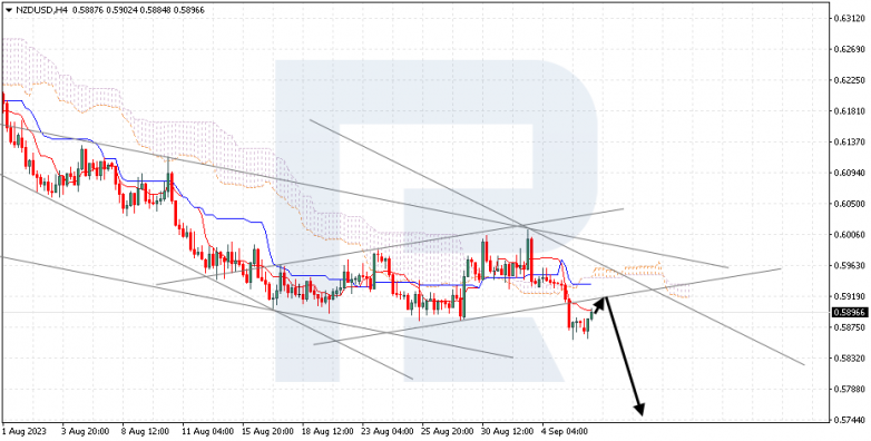 Ichimoku Cloud Analysis 06.09.2023 NZDUSD