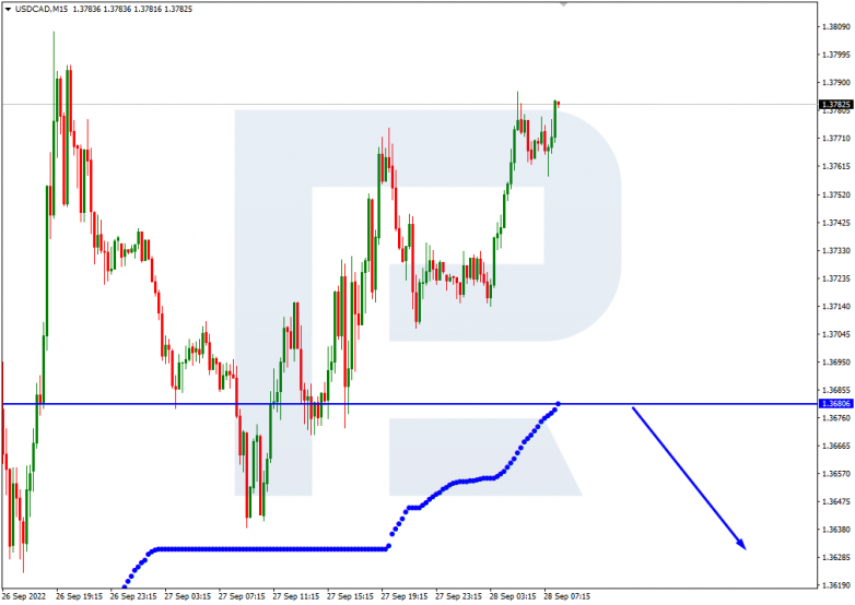 USDCAD_M15