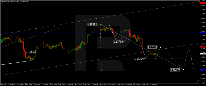 Keyword Stats 2020-10-22 at 18_45_34