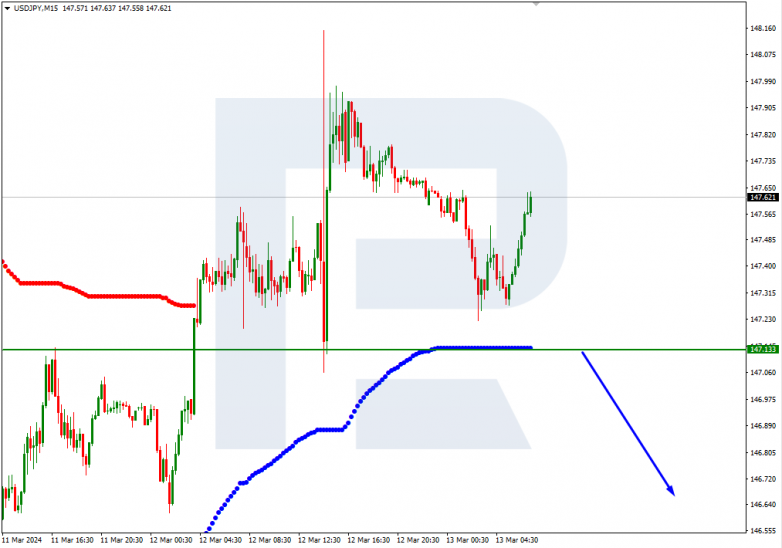 Murrey Math Lines 13.03.2024 USDJPY