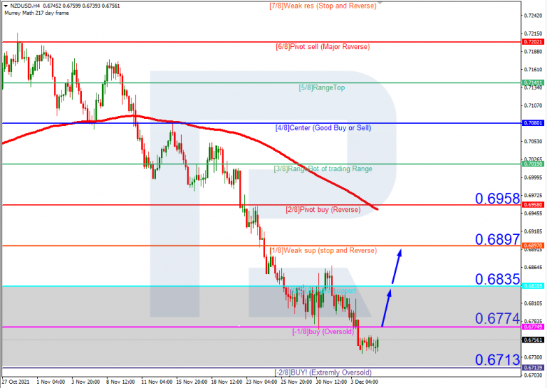 NZDUSD_H4