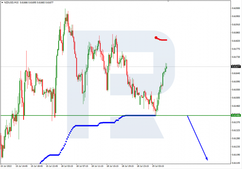 Murrey Math Lines 19.07.2022 NZDUSD_M15