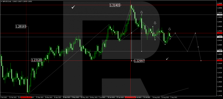 Technical Analysis & Forecast for September 2023 GBPUSD