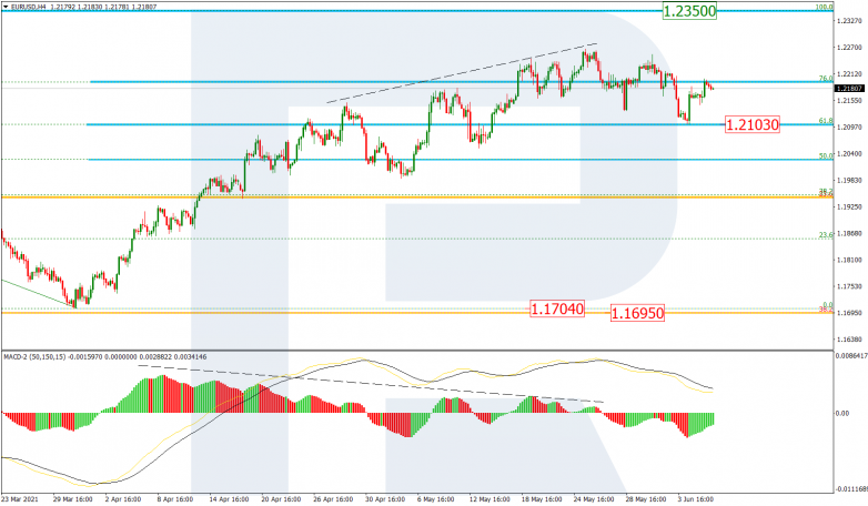 Fibonacci Retracements Analysis 08.06.2021 EURUSD_H4