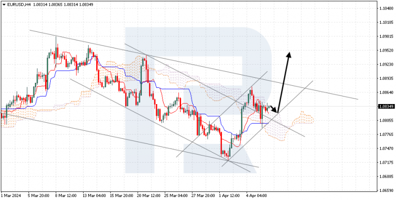 Ichimoku Cloud Analysis 08.04.2024 EURUSD