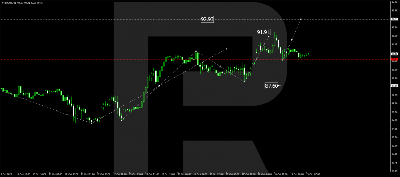 Technical Analysis & Forecast 19.10.2023 BRENT