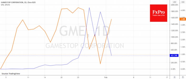 Markets outplayed Wall Street Bets