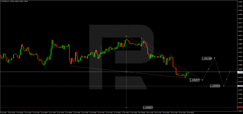 Forex Technical Analysis & Forecast 30.06.2022 EURUSD